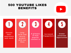 A graphic titled "500 YouTube Likes: Benefits" with sections showing how likes can elevate awareness, increase reach, lead to long-term growth, and secure a glimpse of popular content.