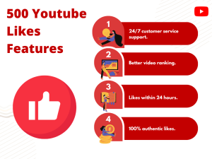 A graphic showing the features of 500 YouTube Likes.