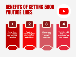 A graphic showing the benefits of getting 5,000 YouTube likes.