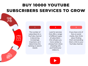 A graphical advertisement for a service to buy 10000 YouTube subscribers.