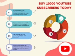 Text inside the circle reads: "Buying 10000 YouTube subscribers" can help you increase your traffic and make more money on your videos.