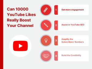 A graphic showing four steps to get 10000 YouTube likes, including making engaging thumbnails, using relevant keywords, responding to comments, and adding calls to action.