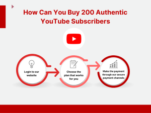 Image showing steps "How Can You Buy 200 Authentic YouTube Subscribers?".