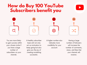 Diagram showing the benefits of buying 100 subscribers for a YouTube channel.