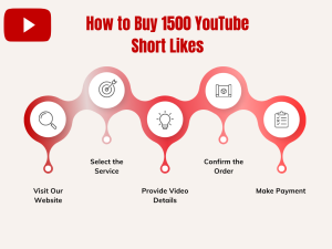 Buy 1500 likes to your YouTube shorts and grow your channel