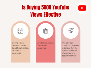Graphic with the text "Is Buying 5000 YouTube Views Effective?" in white and yellow.