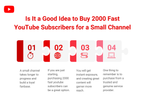 Advertisement for a service to buy 2000 Fast YouTube subscribers, showing a phone with the YouTube logo and a graph with an upward arrow.