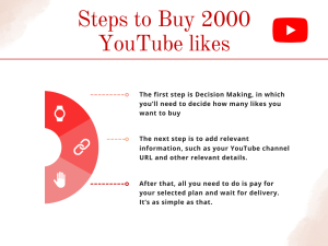 Image of a smartphone with the YouTube app open, displaying a video with 2,000 likes and the text "Steps to Buy 2,000 YouTube Likes."
