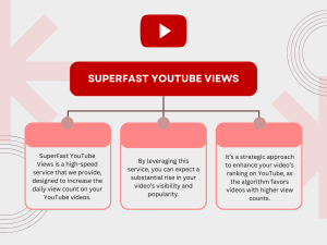 Growth of YouTube views, with text overlay "Superfast YouTube Views."