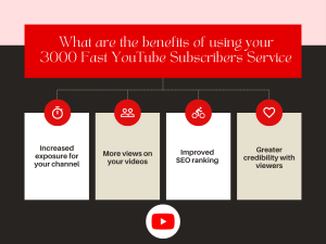 Advertisement for YT Boost, a service to buy 3000 YouTube subscribers, showing a phone with the YouTube logo and a blue graph with an upward arrow.