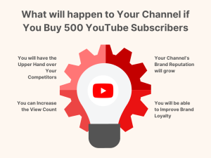 An infographic about the impact of buying YouTube subscribers, with the title "What will happen to your channel if you buy 500 YouTube subscribers?"