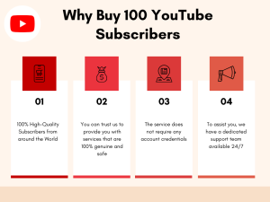 Presentation slide titled Why Buy 100 YouTube Subscribers?