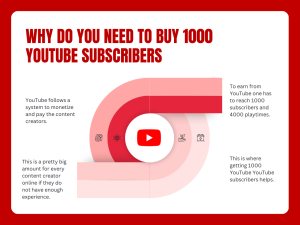 A graphic titled "Why You Need to Buy 1000 YouTube Subscribers" that highlights the requirement of 1000 subscribers and 4000 hours of watch time for YouTube monetization.