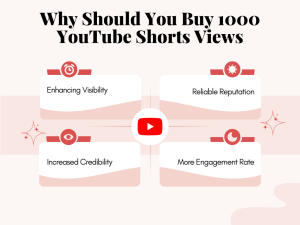 A diagram showcasing the benefits of buying 1000 YouTube Shorts views, including increased video visibility, enhanced credibility, boosted engagement rates, and improved channel growth.