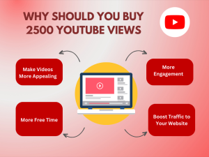 Diagram showing the benefits of buying 2500 YouTube views, including increased video ranking, website traffic, and engagement.