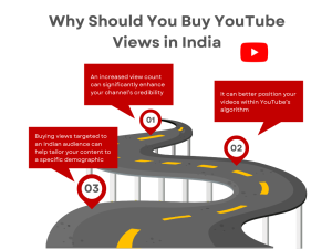 Image of a smartphone with a YouTube video playing on the screen and text above it that says "Buy YouTube Views India."