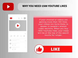 A graphic that says "Why You Need 1500 YouTube Likes."