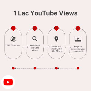 A diagram showing steps to buy YouTube views, including selecting a package, entering a URL, and making a payment.