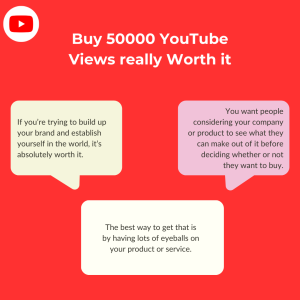 Text overlay on image asks "Buy 5000 YouTube views really worth it?"