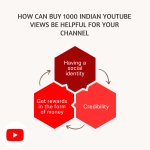 A diagram showing the benefits of buying YouTube views, including increased social identity, credibility, and the ability to get rewards.