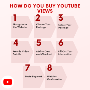 A step-by-step guide on how to buy YouTube views.