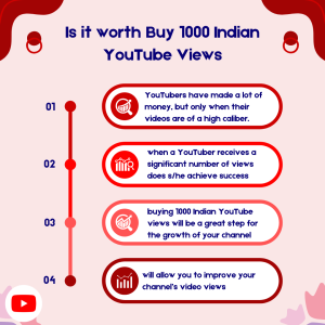 A red and white image with text asking if it is worth buying 1,000 Indian YouTube views.