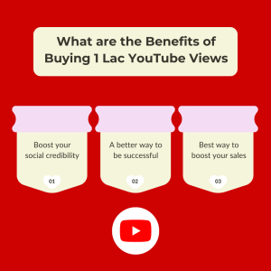 Text overlay on image says "What are the Benefits of Buying 1 Lac YouTube Views?