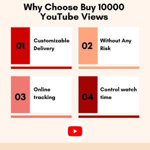 A graphic promoting the benefits of buying 10,000 YouTube views.