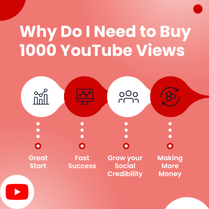Chart showing reasons to buy YouTube views, including fast growth, social credibility, and making more money.