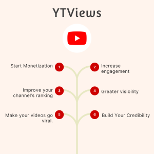 A diagram showing the benefits of YTViews.