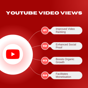 "YouTube Video Views" listing four benefits: improved video ranking, enhanced social proof, boosted organic growth, and facilitated monetization.