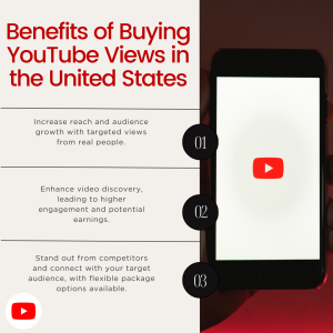Chart titled Benefits of Buying YouTube Views in the United States. The chart lists three benefits: increased reach and audience growth, enhanced video discovery, and standing out from competitors.