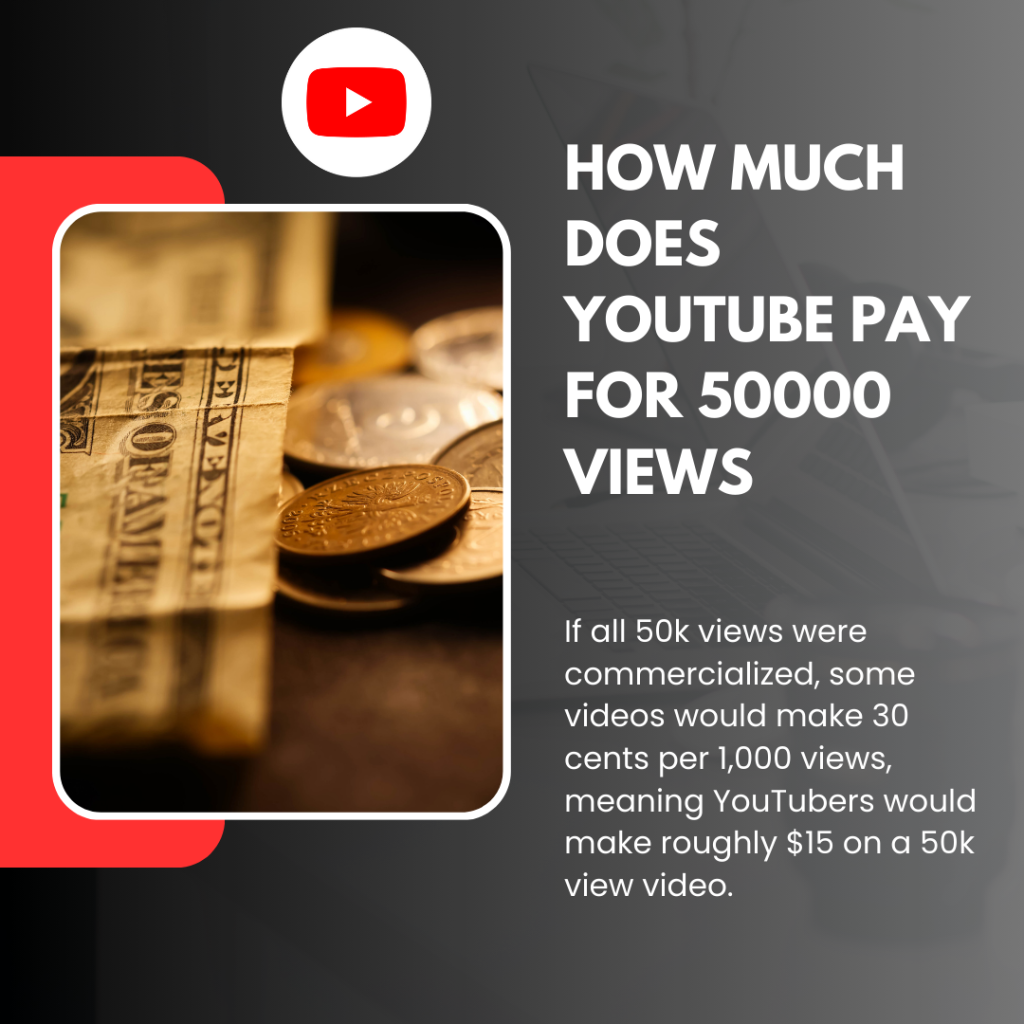 Text overlay asks, "How much does YouTube pay for 50,000 views?"