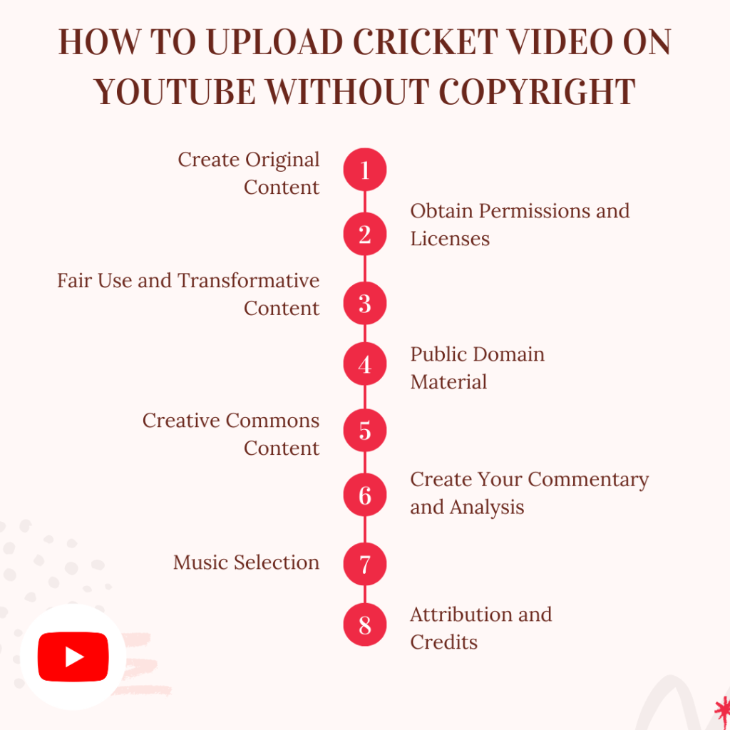 A diagram showing eight ways to upload a cricket video to YouTube without copyright issues.