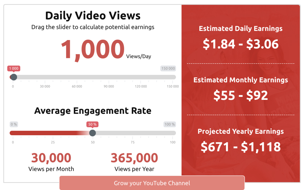 Line graph showing increase in YouTuber earnings with channel growth metrics like subscriber count and video views.
