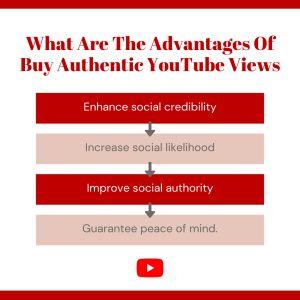 A blue and white infographic titled “What Are The Advantages Of Buying Authentic YouTube Views?”