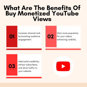 A red and white infographic titled “What Are The Benefits Of Buying Monetized YouTube Views”.