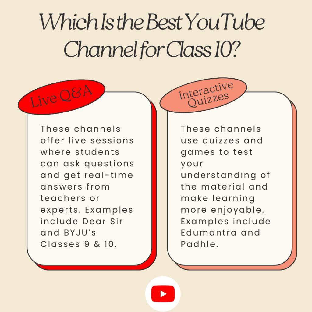Text on a screen asking which YouTube channel is best for Class 10. Below is text listing features of the channels including live Q&A and interactive quizzes.