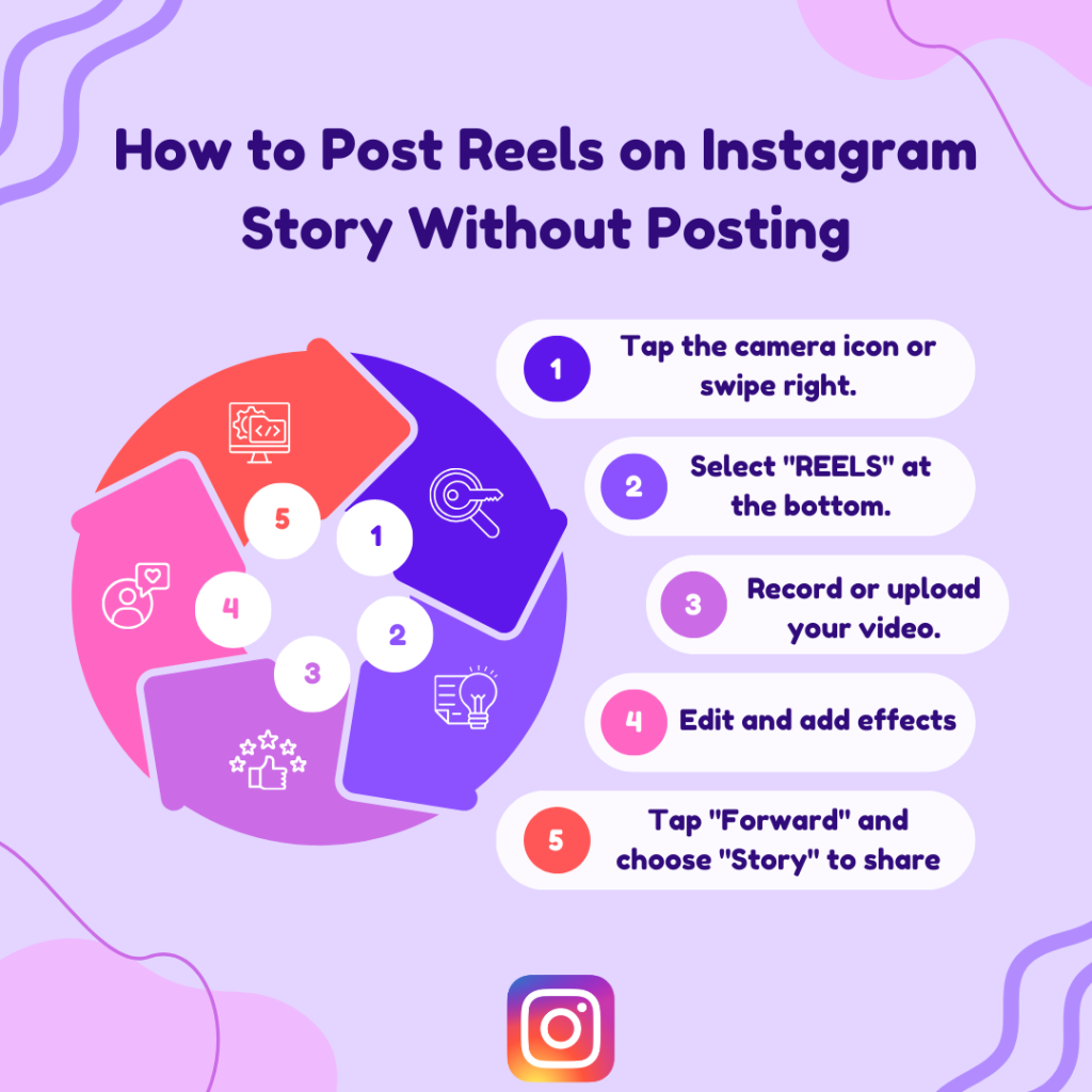 A step-by-step guide on how to post Reels on Instagram Story without also posting it to your feed.