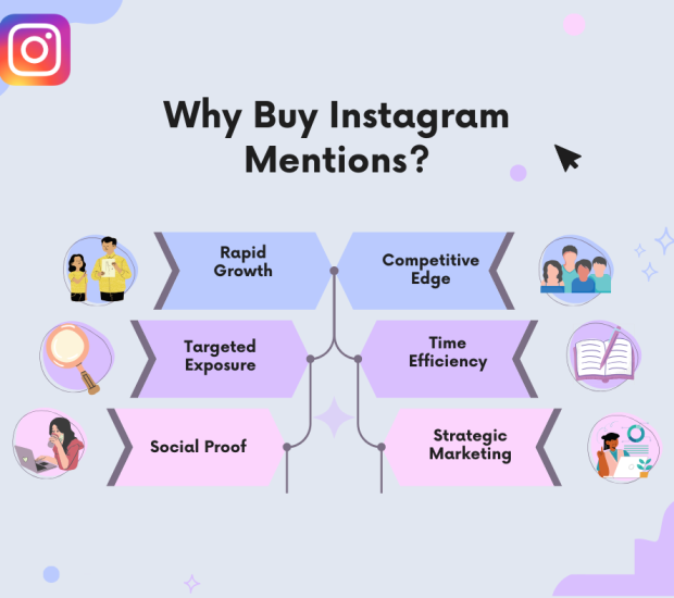 Why Buy Instagram Mentions (1) "An infographic titled 'Why Buy Instagram Mentions?' includes six reasons: Rapid Growth, Competitive Edge, Targeted Exposure, Time Efficiency, Social Proof, and Strategic Marketing.