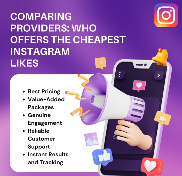 Comparing Providers_ Who Offers the Cheapest Instagram Likes A digital poster titled "Comparing Providers: Who Offers the Cheapest Instagram Likes" with a list of benefits including best pricing, value-added packages, genuine engagement, reliable customer support, and instant results. The design features a hand holding a megaphone coming out of a smartphone, surrounded by like icons and engagement symbols. The Instagram logo is in the top-right corner.