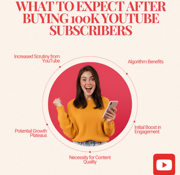 What to Expect After Buying 100K YouTube Subscribers A woman in a yellow sweater holds a phone, looking excited. The text above reads, "What to Expect After Buying 100K YouTube Subscribers."
