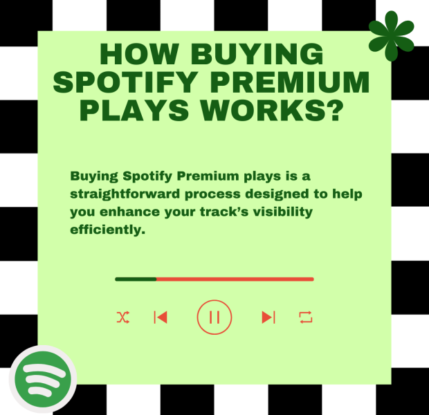 How Buying Spotify Premium Plays Works A graphic titled "How Buying Spotify Premium Plays Works?" on a lime green background with black-and-white checkered edges.