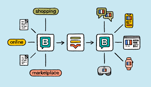 Localized Language Strategies for Political Digital Marketing in India