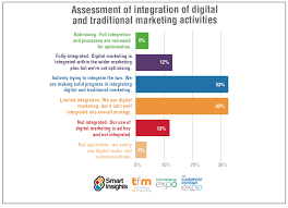 Integrating Traditional And Digital Marketing For Maximum Political Impact