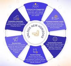Gamification As a Tool For Political Engagement in Digital Campaigns