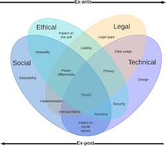 The Ethical Challenges of Digital Persuasion Techniques in Indian Politics