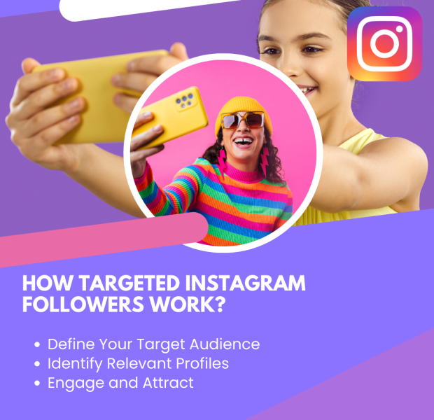 How Targeted Instagram Followers Work A digital graphic explaining how targeted Instagram followers work.