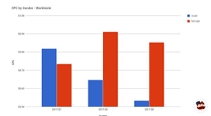 How Much Do Instagram Ads Cost Per Month In India
