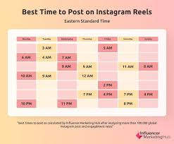 How Many Reels Can I Post On Instagram Per Day